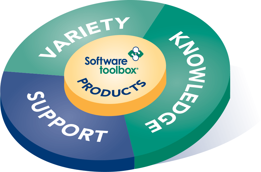 Software Toolbox Automation Software Variety Knowledge Support - Stunning Desktop Landscape Patterns | Free Download